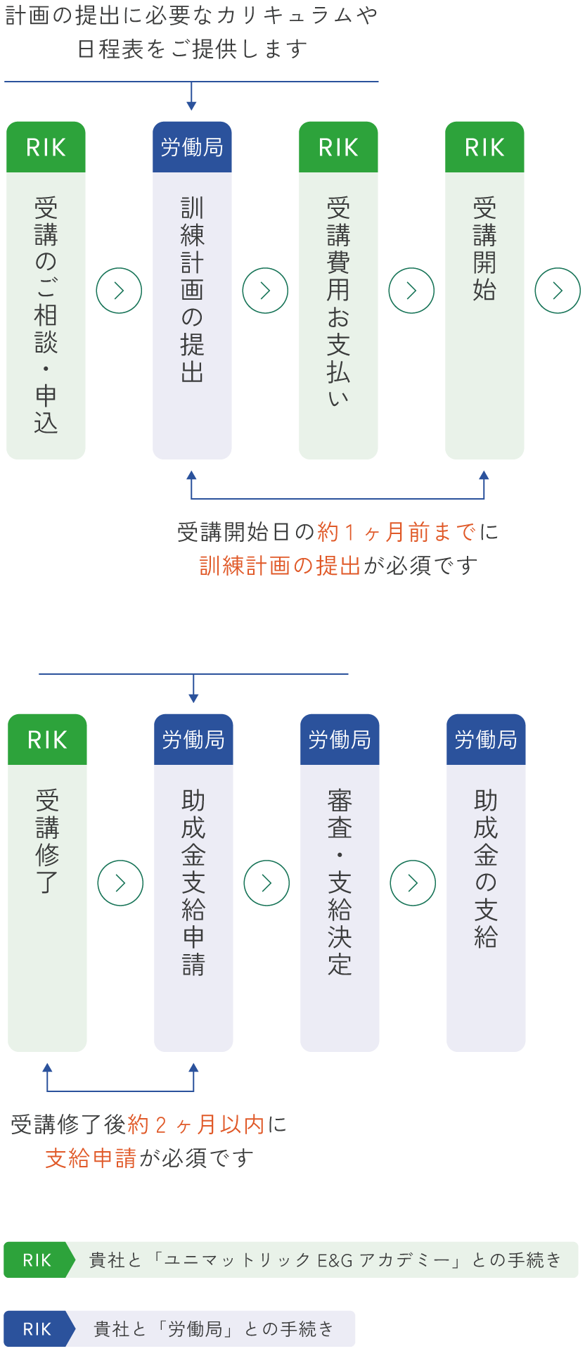 助成金申請の流れ